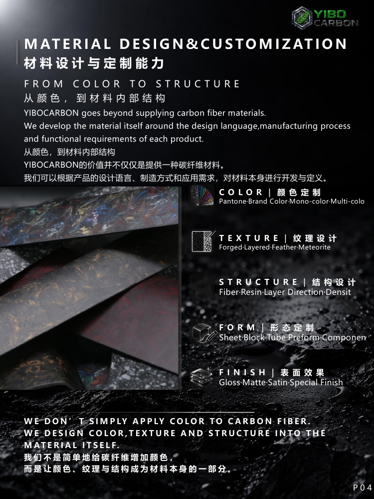 YIBOCARBON材料设计与定制能力介绍，斜叠彩色锻造碳纤维板材特写，包括颜色、纹理、结构、形态、表面效果五项定制服务。